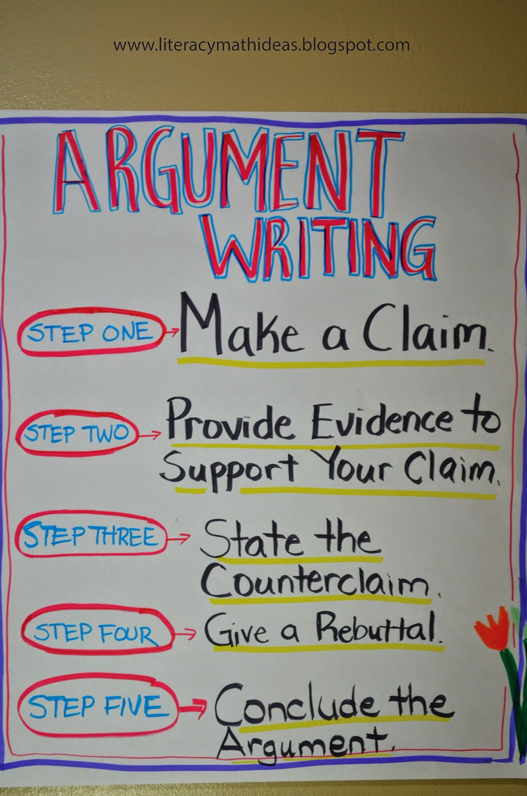 Argumentative essay outline structure